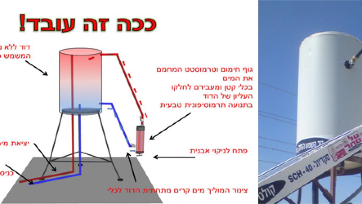 פטנט ישראלי חדש: האצת חימום המים בדוד שמש עד פי 5