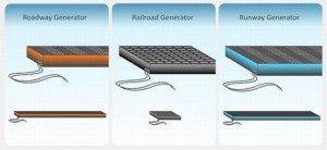 innowattech-generator-hh