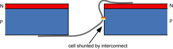 קצר חשמלי בתאים 