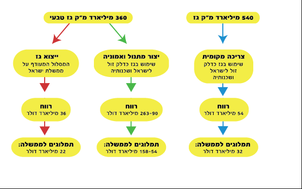 ללא שם