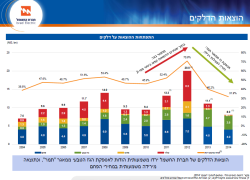איגוד חיפושי הנפט: שקופית מתוך מצגת רשמית של חברת החשמל שפורסמה במאי 2015, נתונים אלו אינם כוללים את חישוב החיסכון בעלויות ייצור החשמל בגז טבעי על ידי יצרנים פרטי