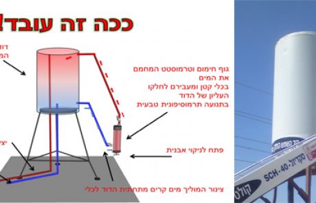 תושבי עמק חפר חסמו את כביש 4 בכדי למחות על הקמת מתקן הגז