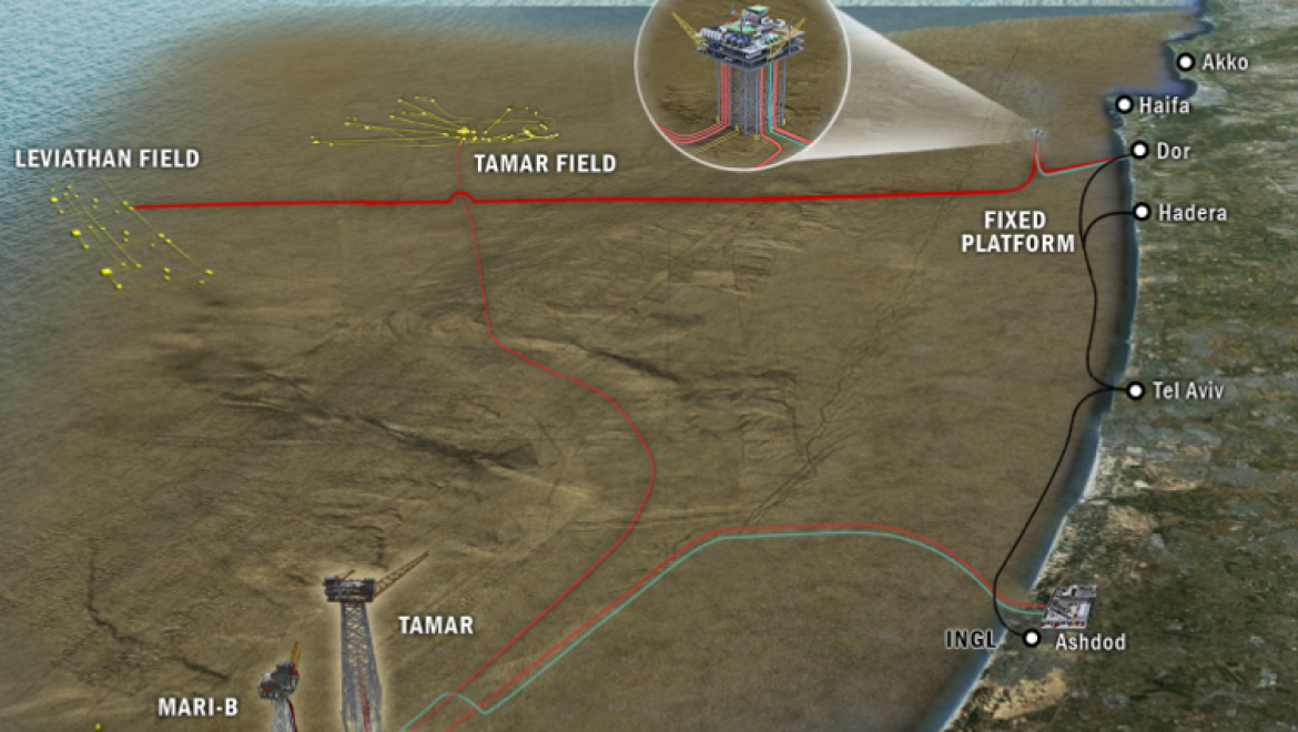 השותפות בלוויתן: "תחנה חשובה בדרך לפיתוח המאגר. נחושים להזרים גז כבר בסוף 2019"