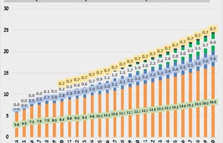 משרד האנרגיה והתשתיות מפרסם את נתוני צריכת החשמל לתושב של הרשויות המקומיות בישראל לשנת 2022