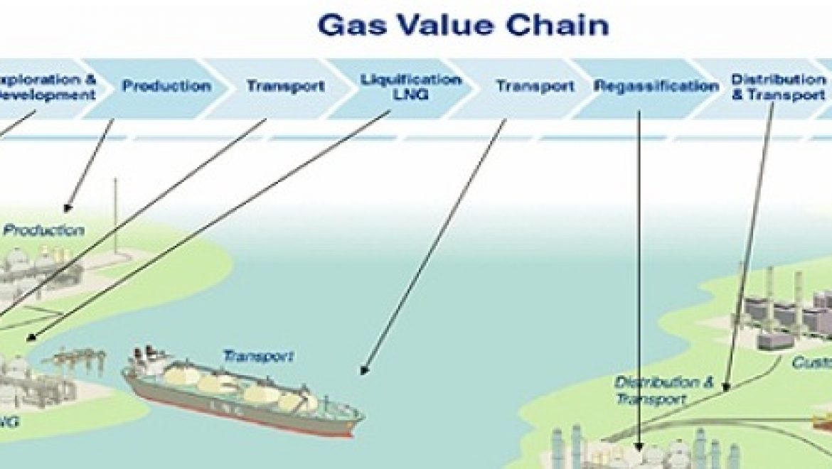 ניתוח בית השקעות פסגות – ניירות ערך של חברות הגז הטבעי