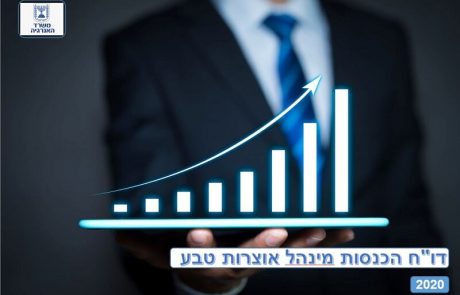 סך התמלוגים מגז טבעי, ממחצבים ומאגרות זינקו בחציון הראשון של 2020 ב-12.7%